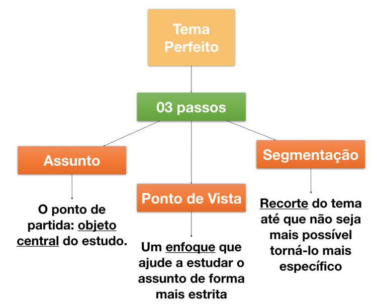 Sobre Os Elementos Do Tcc Considere As Seguintes Sentenças