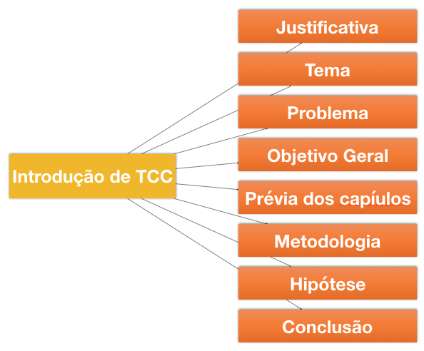 Quais são as matérias primas e suas aplicações na confecção dos tecidos? Quais são as matérias primas e suas aplicações na confecção dos tecidos?