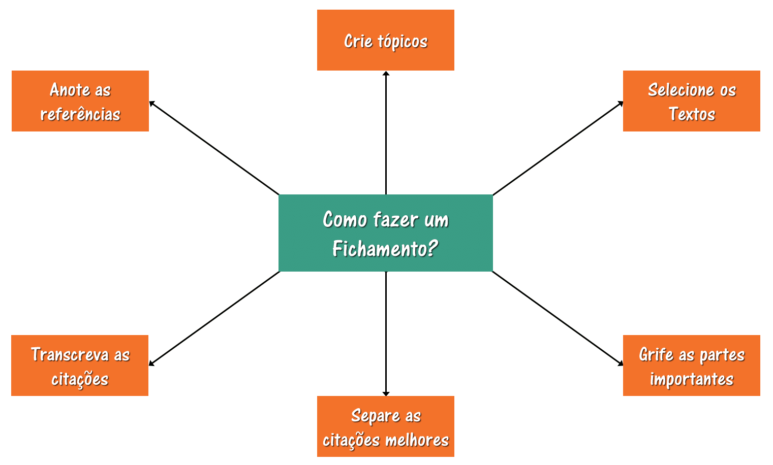 Trabalho sobre o livro Trabalho sobre o livro